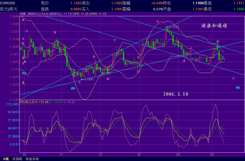 EURUSD blhtd.GIF